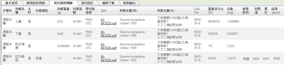 MDF物料符合分析