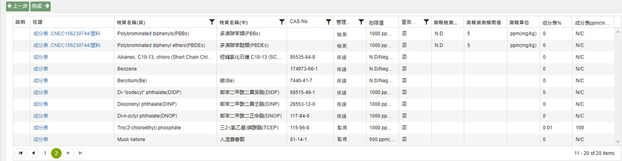 MDF審核頁